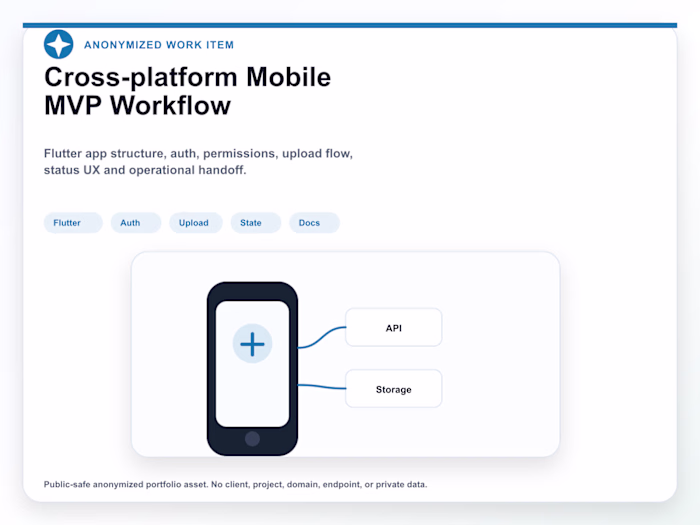 Cross-platform Mobile MVP Workflow
An anonymized