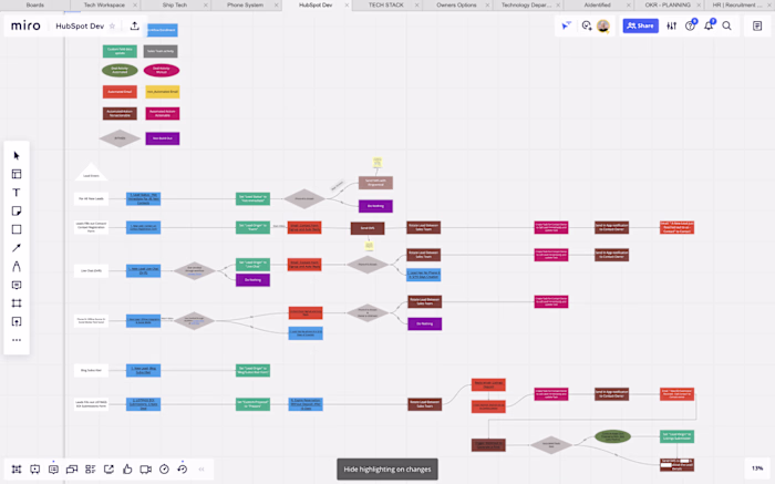 HubSpot Workflow Optimization and Mind Mapping
