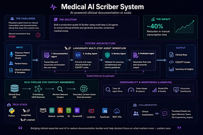 Built and maintained a HIPAA