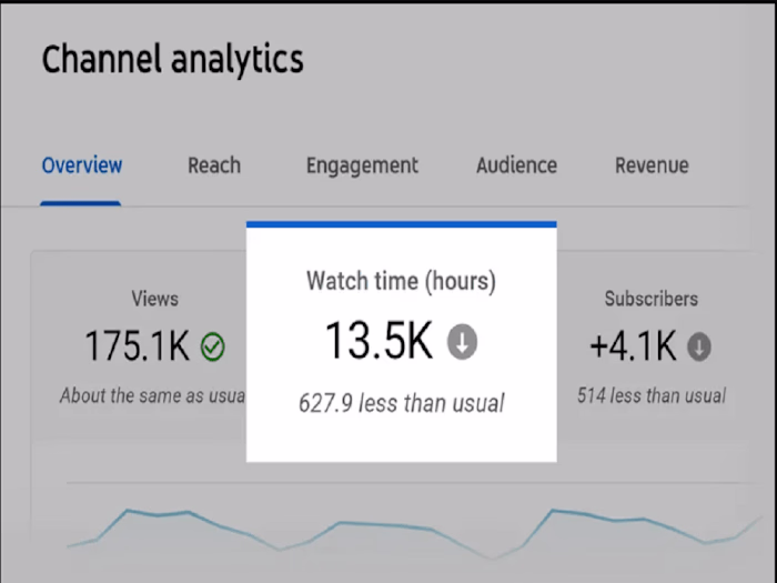 youtube video