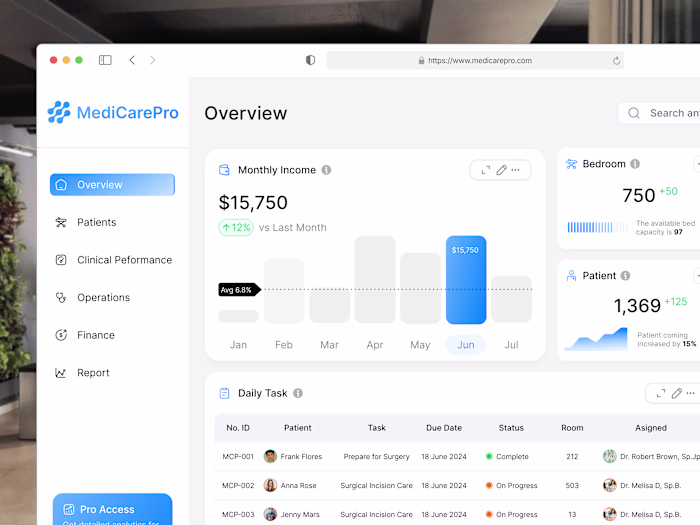 MediCarePro - Advanced Hospital Management Dashboard