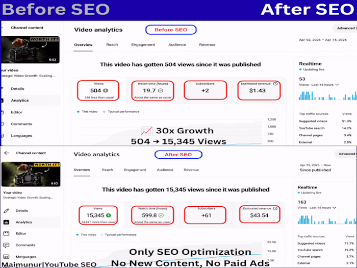 This is what SEO optimization
