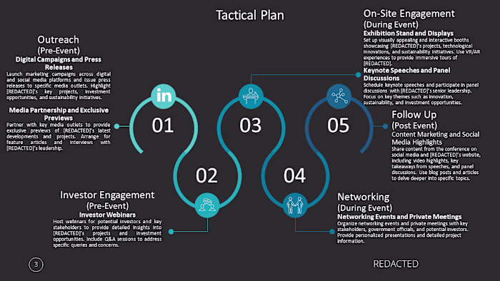 Communications Plan for a Leading Major Future City