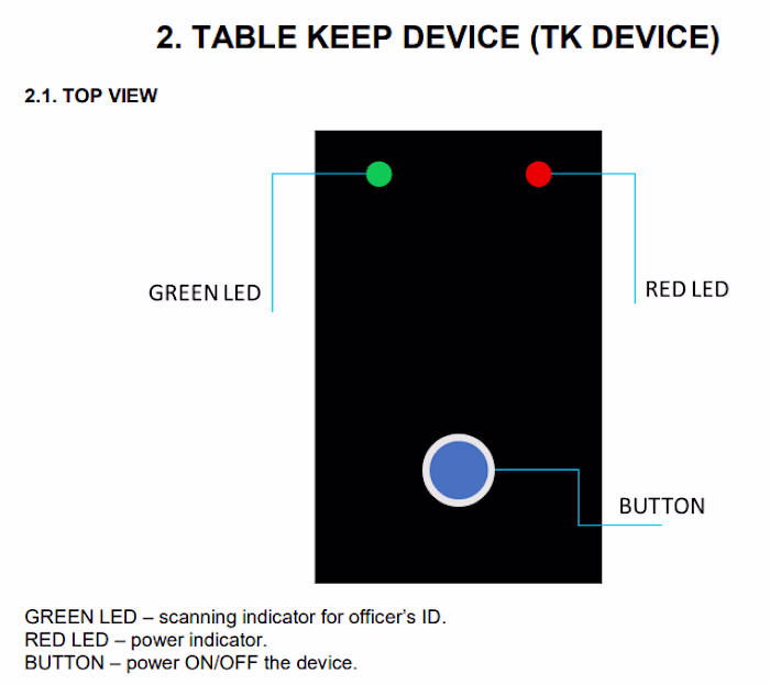 RFID-Based Timekeeper Device