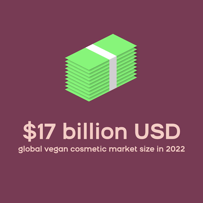 Vegan Cosmetics Infographic on Behance