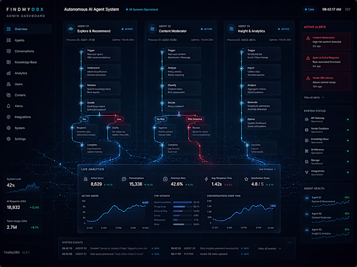 FindMyOBX Admin Dashboard — Autonomous AI Agent System