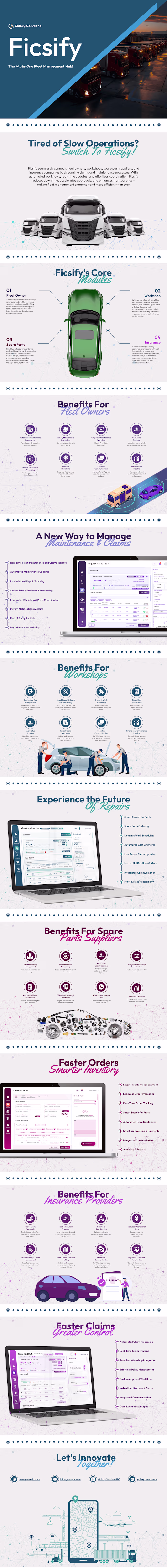 Ficsify: Fleet Management Hub