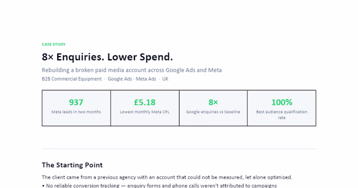 8× Enquiries. Lower Spend.