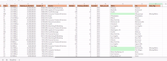 Inc companies 2019 data cleaned