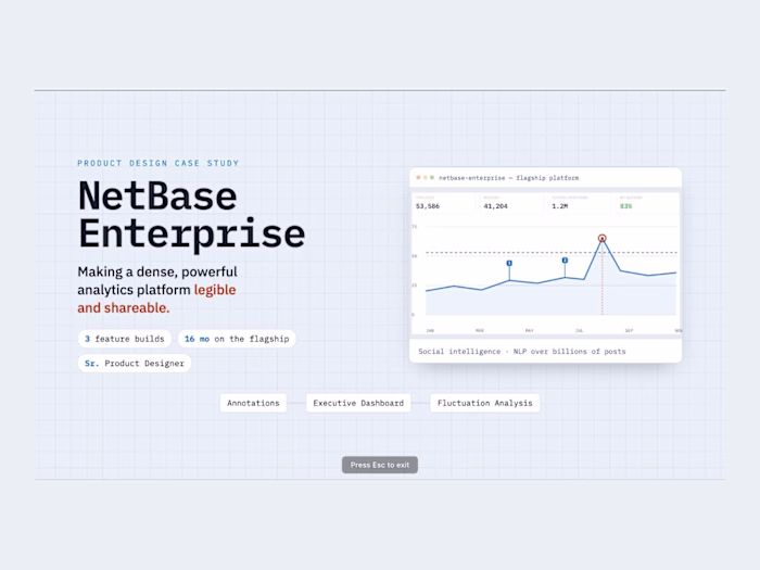 NetBase Enterprise — making the power legible and shareable