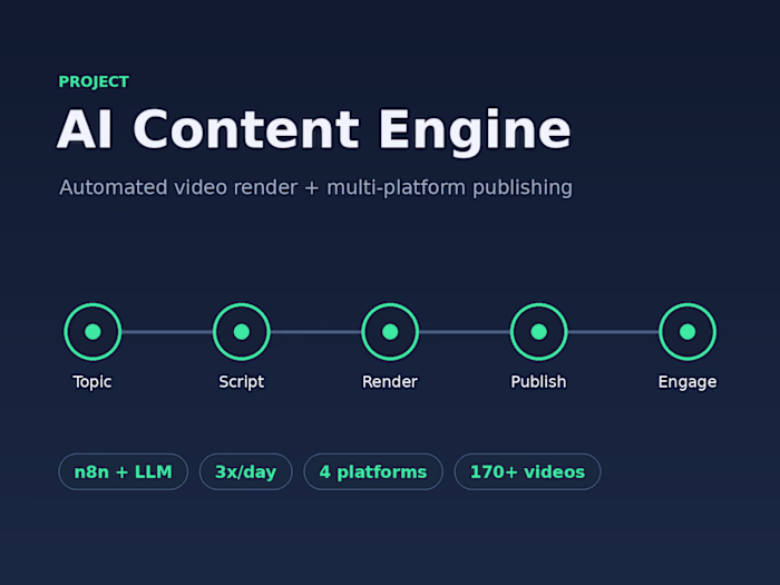 AI Content Engine — Automated Video Publishing at Scale
