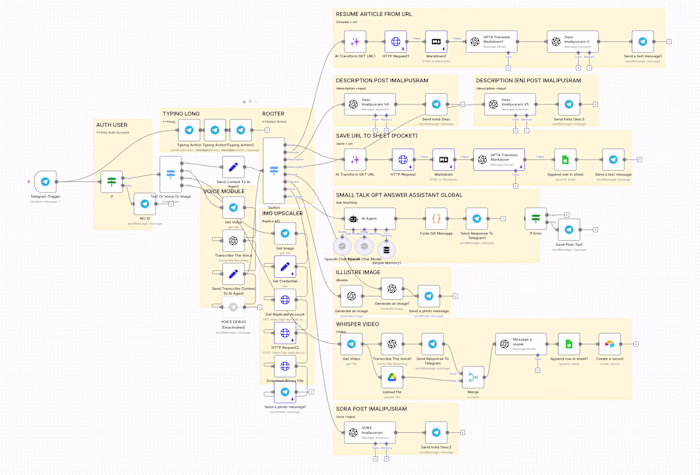 Second Brain AI for Social