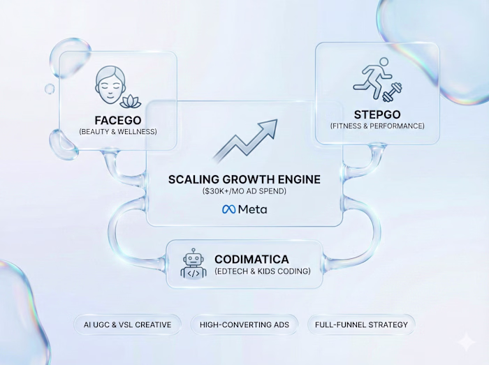 $40k+ Meta Ads Spend Strategy: Scaling 3 Online Course Platforms