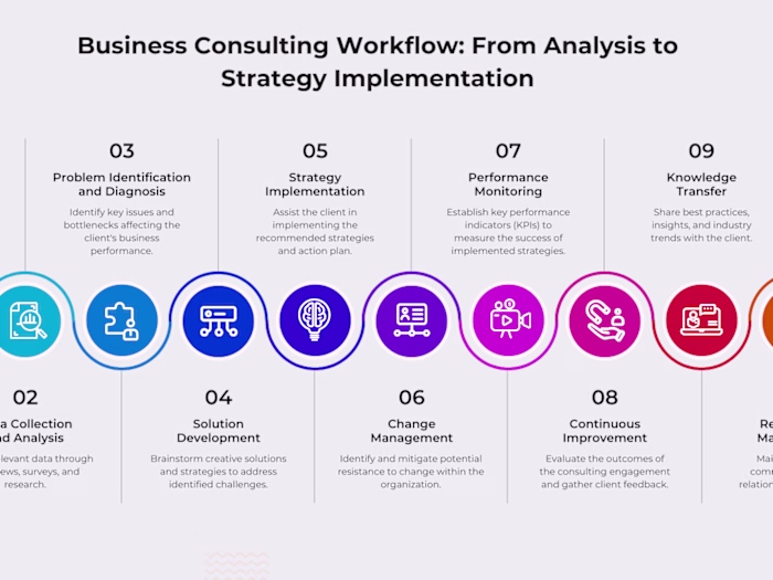 360 Marketing Consultancy for Comprehensive Business Development
