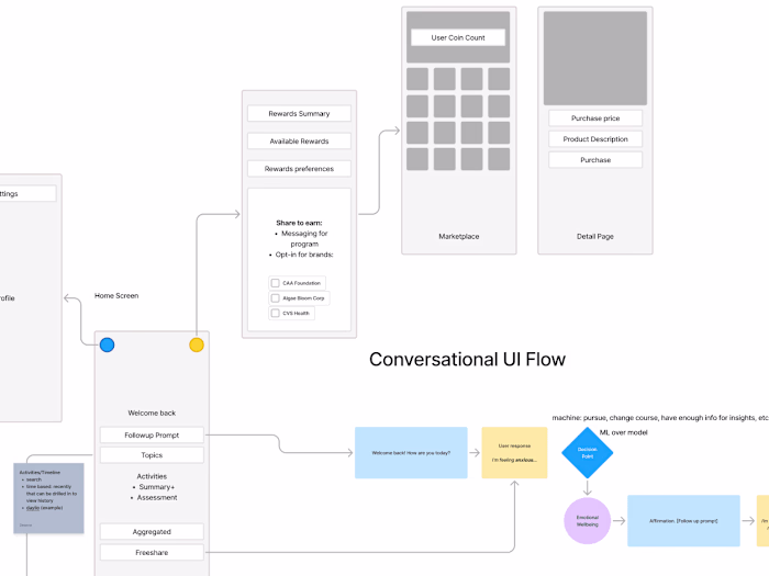 AI-Driven Health App Design