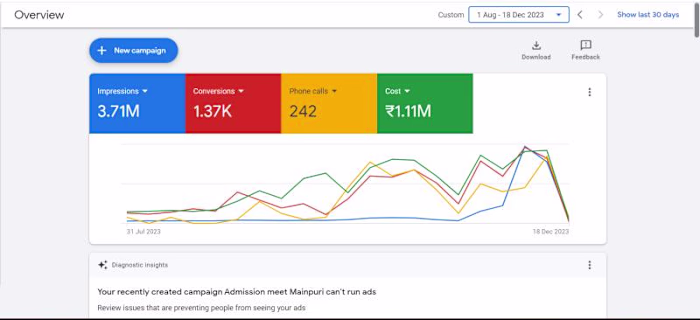 TIS- Generated Leads & Increased Brand Awareness 