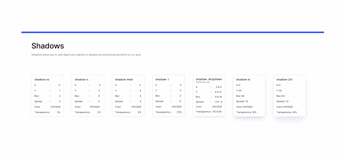 RagaAI Rhythm Design System