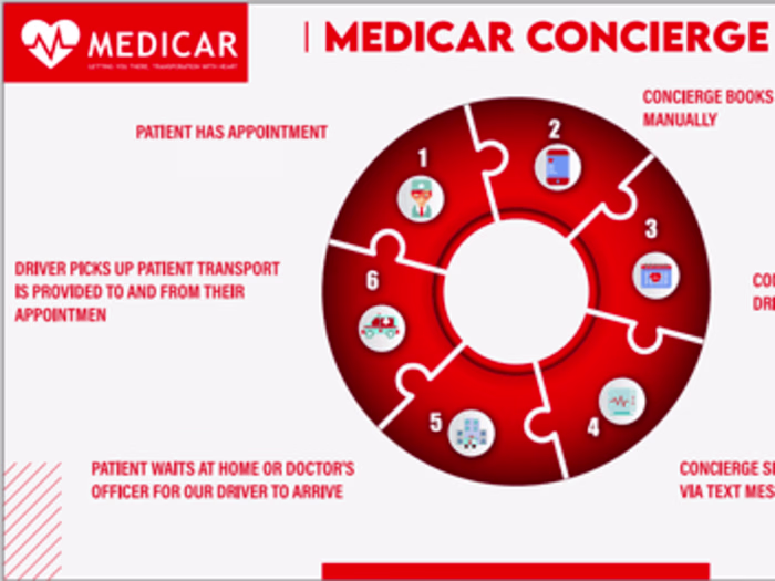 MEDICAR BUSINESS INFO CATALOG