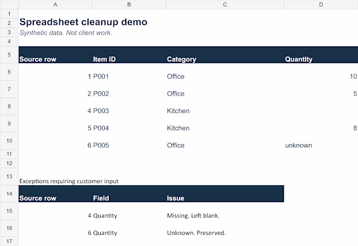 CSV Cleanup & Change Log — Synthetic Data Demo