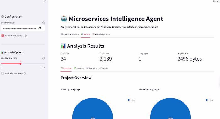 Microservices Intelligence Agent