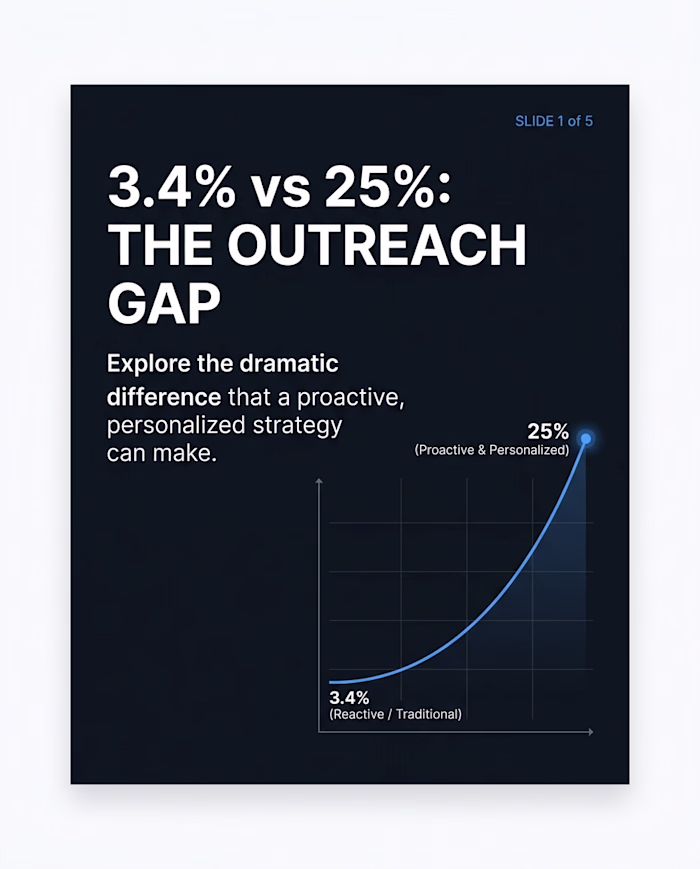 Signal-Based Outreach: The Exception That