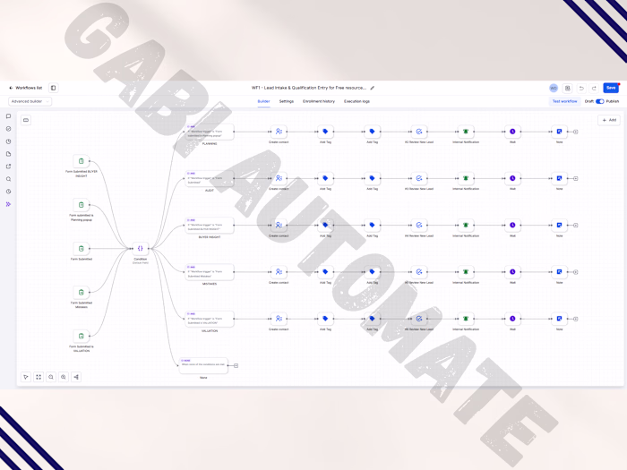 GoHighLevel Automated Lead Intake & Qualification System