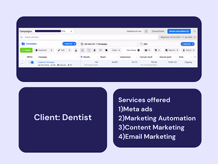 How we Skyrocketed dentist's clinic revenue 122x in 70 days