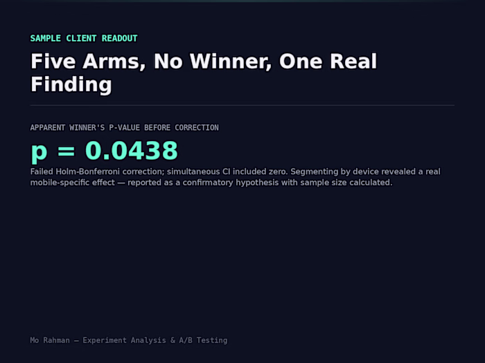 Experiment Readout — Five Arms, No Winner, One Real Finding