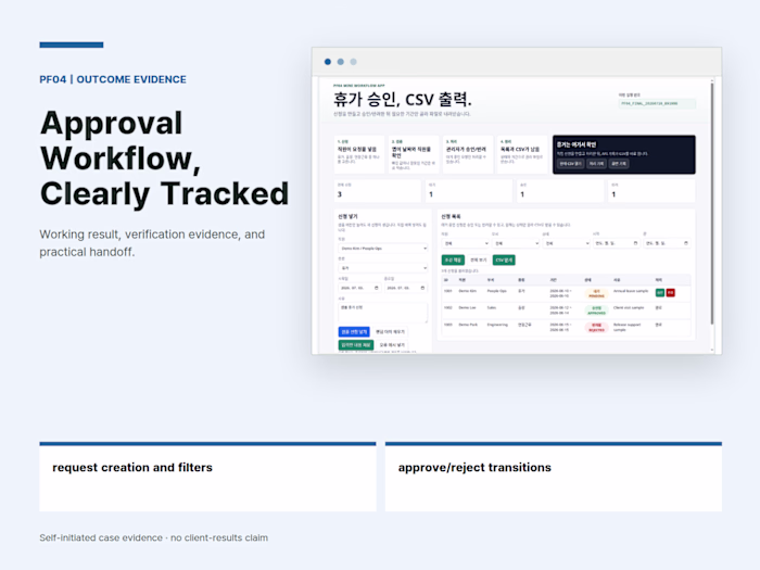 PF04: Leave & Travel Approval Workflow