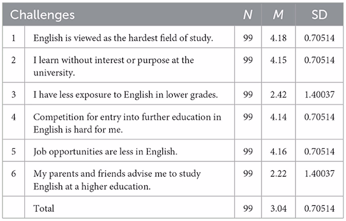 Investigating Remedial Students’ Reluctance to Major in English…