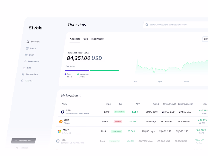UI/UX Product Design for STVBLE - B2B Investment Platform