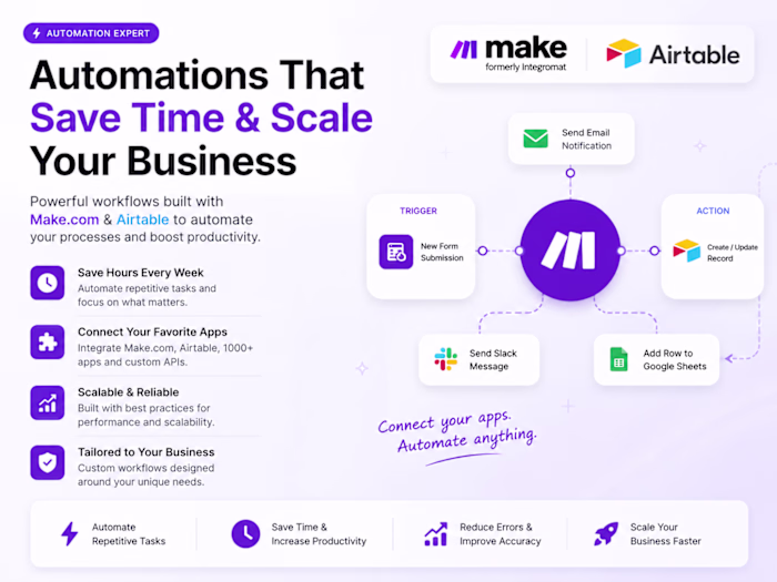 AI-Powered Business Automations with Make.com