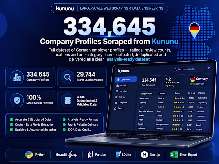 Large-Scale Web Scraping: 334,645 Company Profiles