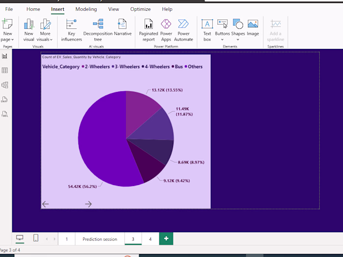 Electric Vehicle Market Share Analysis