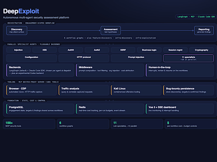 DeepExploit: Autonomous Multi-Agent Security Assessment Platform