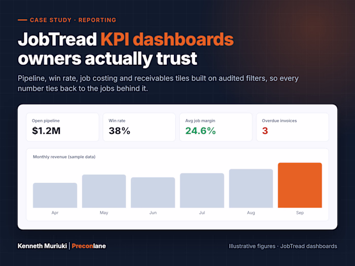 JobTread KPI Dashboards for a Residential Builder