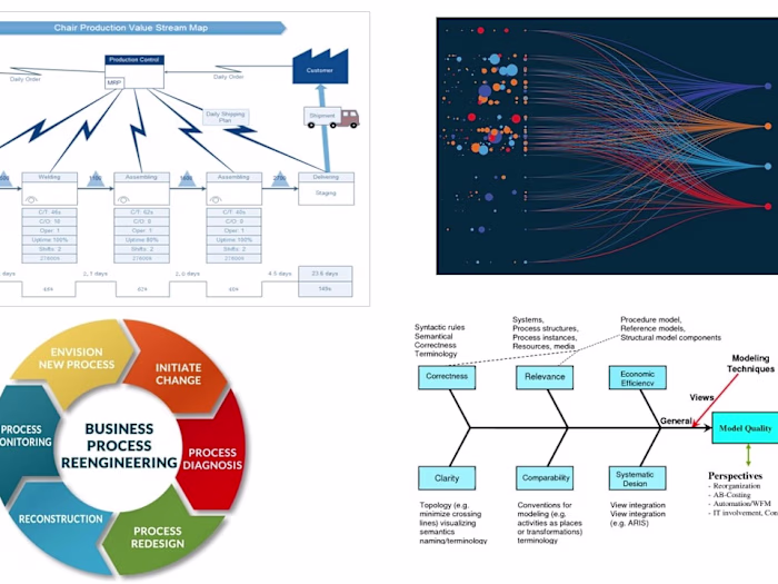 Business Process Optimization