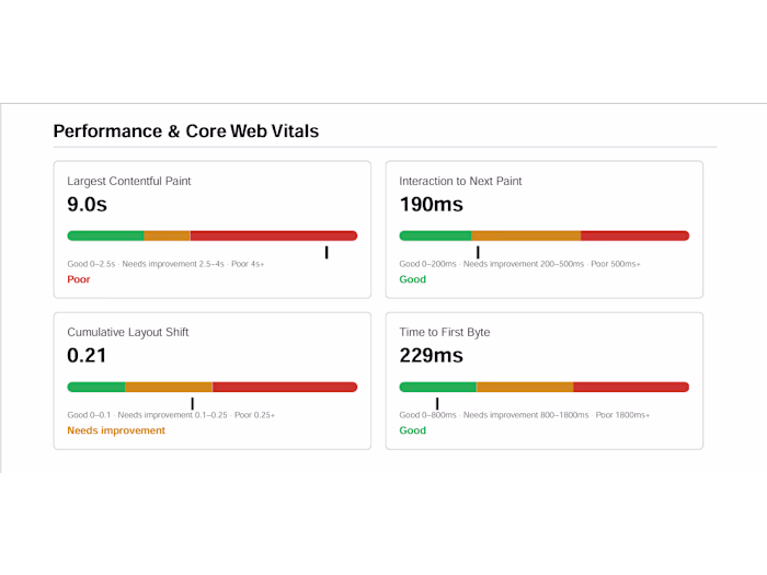 I conducted a technical SEO
