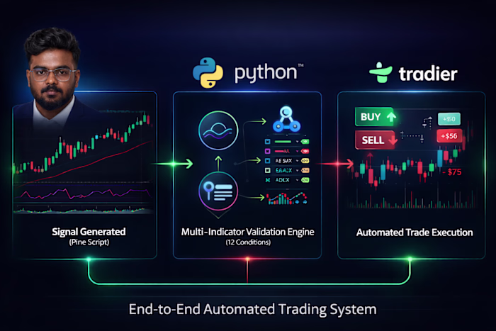 Engineered a high-performance Python-based trading