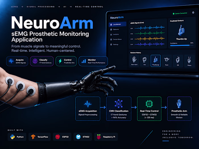 NeuroArm — sEMG Prosthetic Monitoring Application