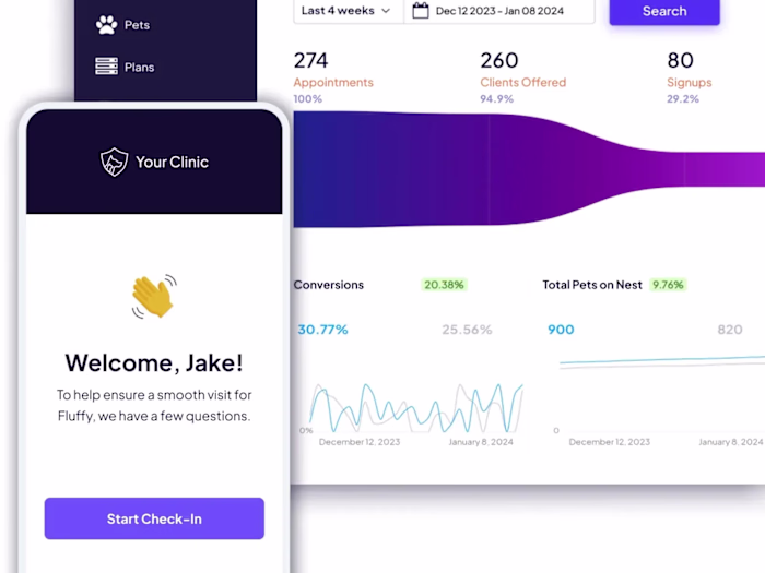 Customizable Wellness Platform for Nest Veterinary
