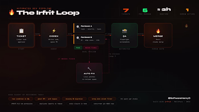 I built an AI dev