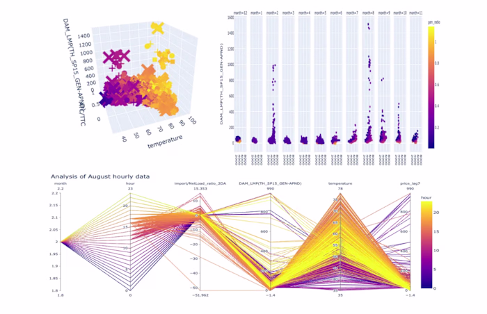Data-Analysis AI workflow