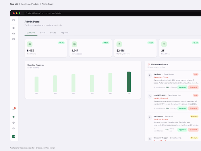 FreightFlow, admin panel - design.