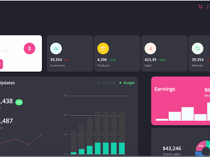 E-Commerce Dashboard