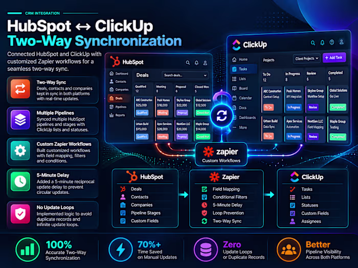 HubSpot & ClickUp Two-Way Synchronization

A