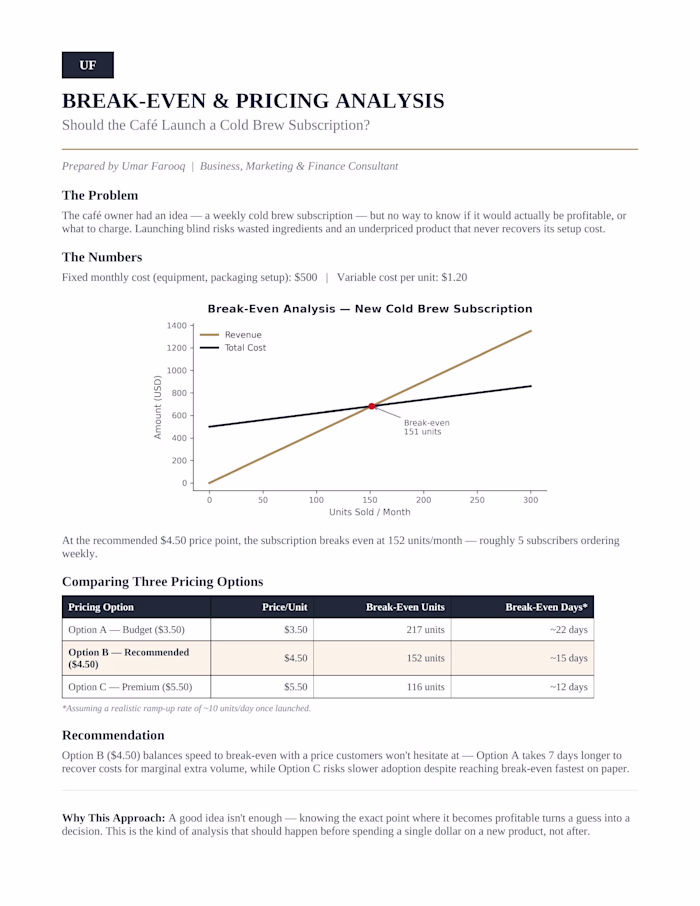 Break-Even & Pricing Analysis — Should the Café Launch a Col...