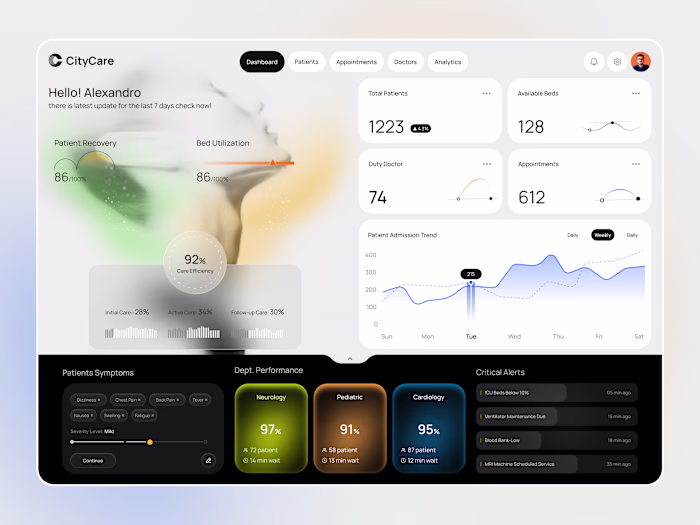 Hospital Management Dashboard Design for Patient Analytics &...
