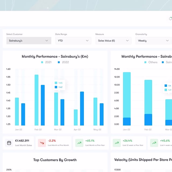 Retailer Insights Dashboard Design for Quantera
