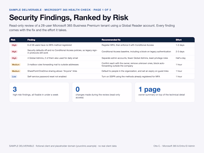 Microsoft 365 Health Check: Sample Findings Report